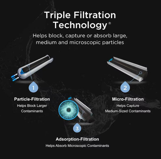 Diagram of Triple Filtration Technology with particle, micro, and adsorption filtration on a dark background.